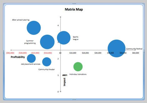 The Matrix Map Approach Part e How to Create the Matrix