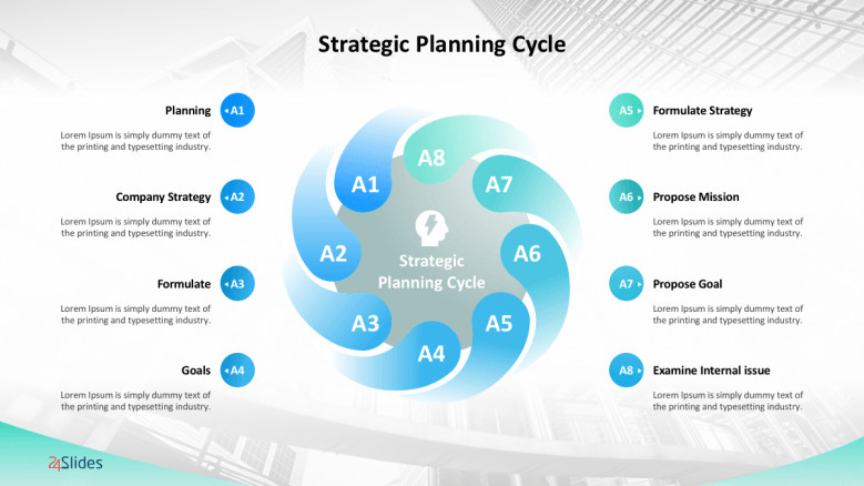 Management Strategy Templates