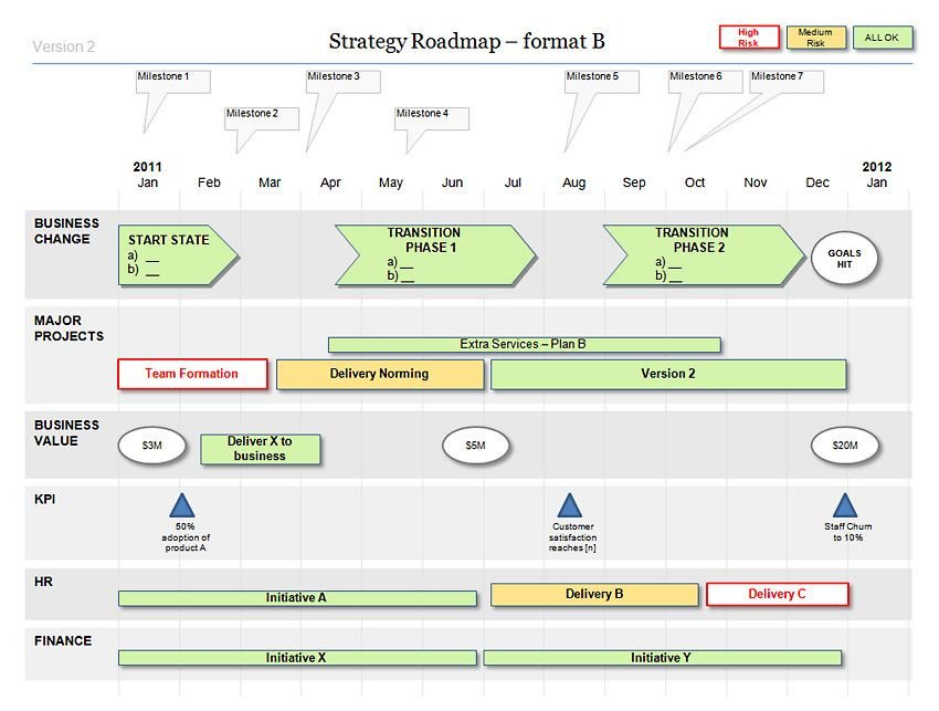 Powerpoint Strategy Roadmap Template My work