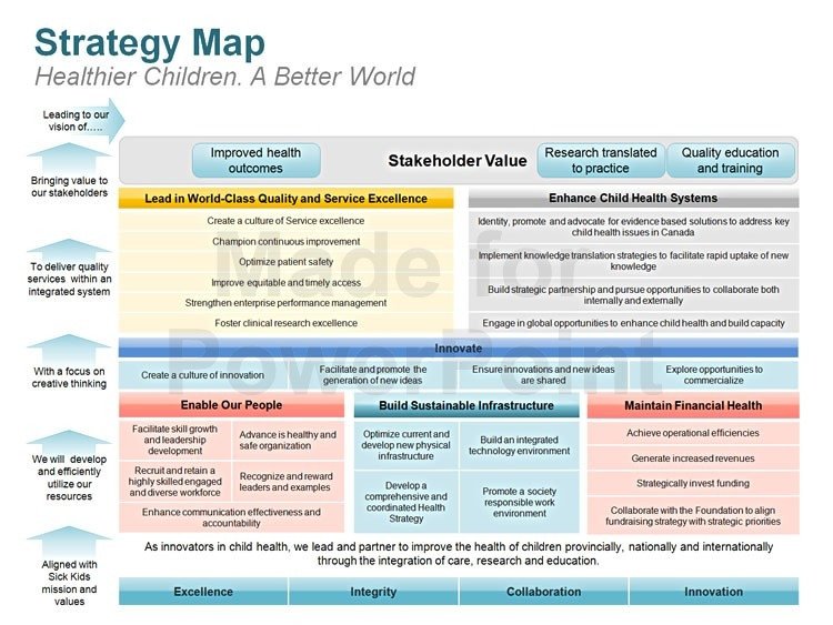 Strategic Plan Powerpoint Template