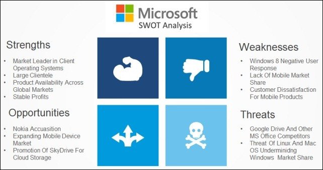 Best SWOT Analysis Templates For PowerPoint