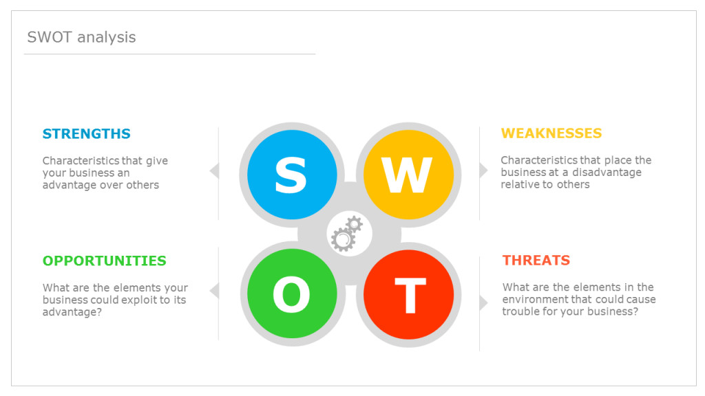Editable SWOT Analysis PowerPoint Template Free