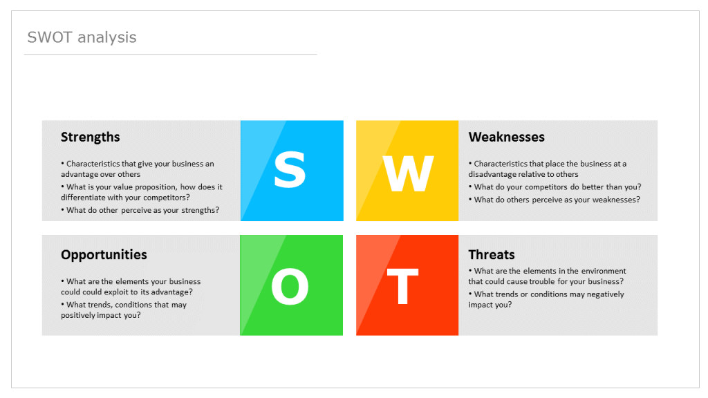 Editable SWOT Analysis PowerPoint Template Free