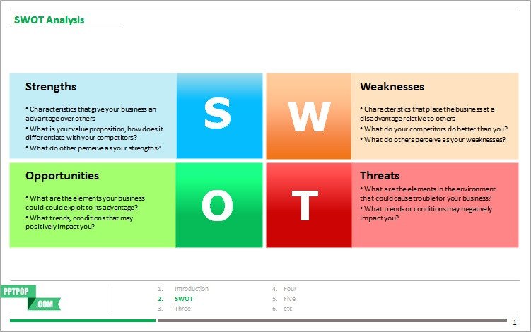 Here s A Beautiful Editable SWOT Analysis PPT Template