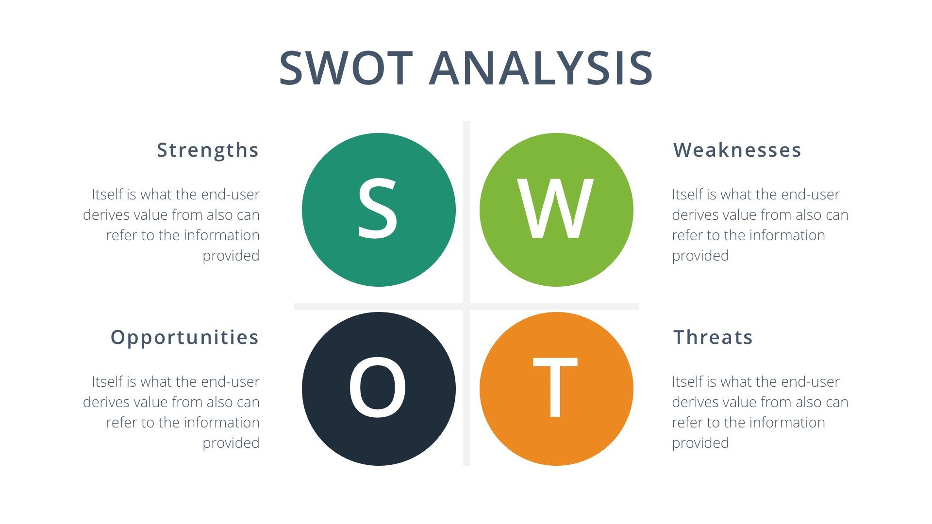 SWOT Analysis Google Slides Template Free Google Docs