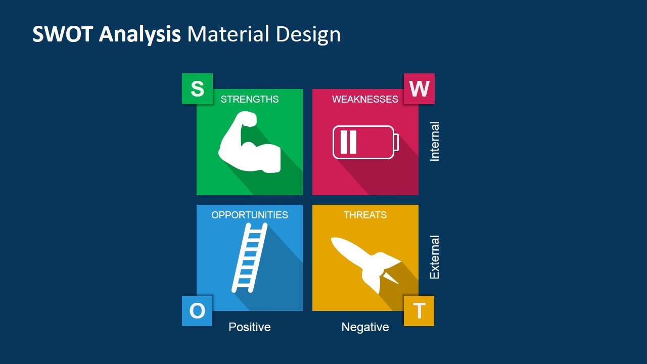 SWOT Analysis PowerPoint Template with Material Design