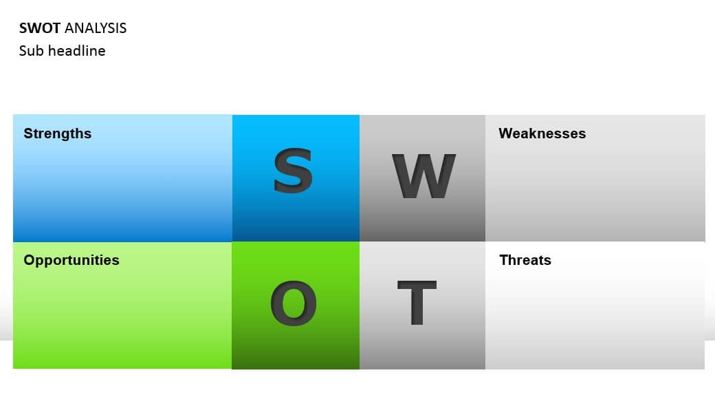 SWOT Analysis Template How to Do a SWOT Properly