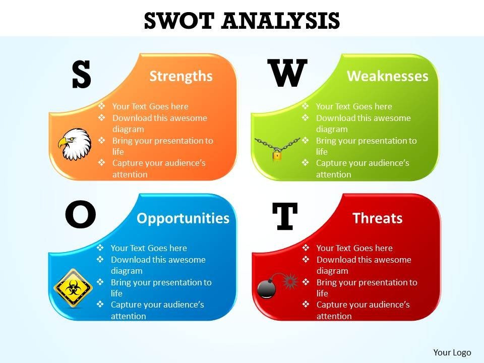 SWOT Analysis Template Word – Analysis Template