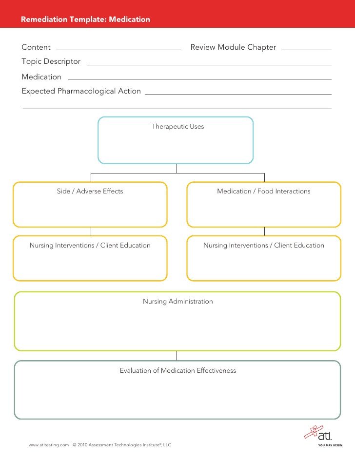 Medication remediation template for pharmacology