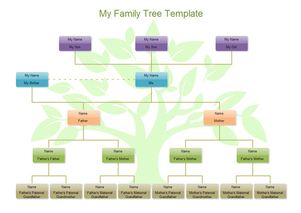Family Tree Templates Free How to Use Family Tree Templates