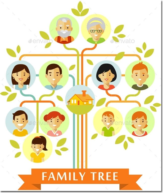 20 Family Tree Templates & Chart Layouts