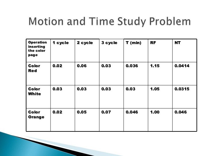 Motion And Time Study