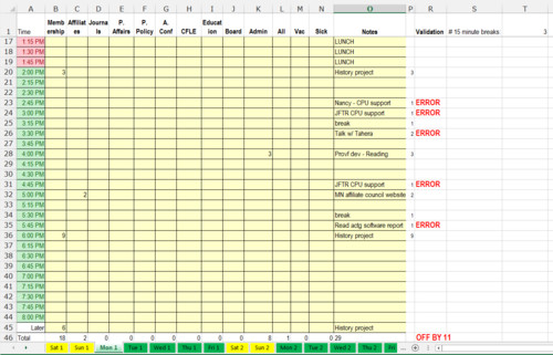 Tech Thoughts — Time study tracking template Excel