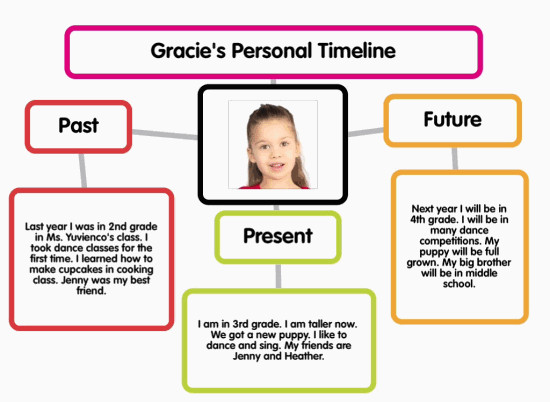 11 Ideas For Using Popplet In The History Classroom