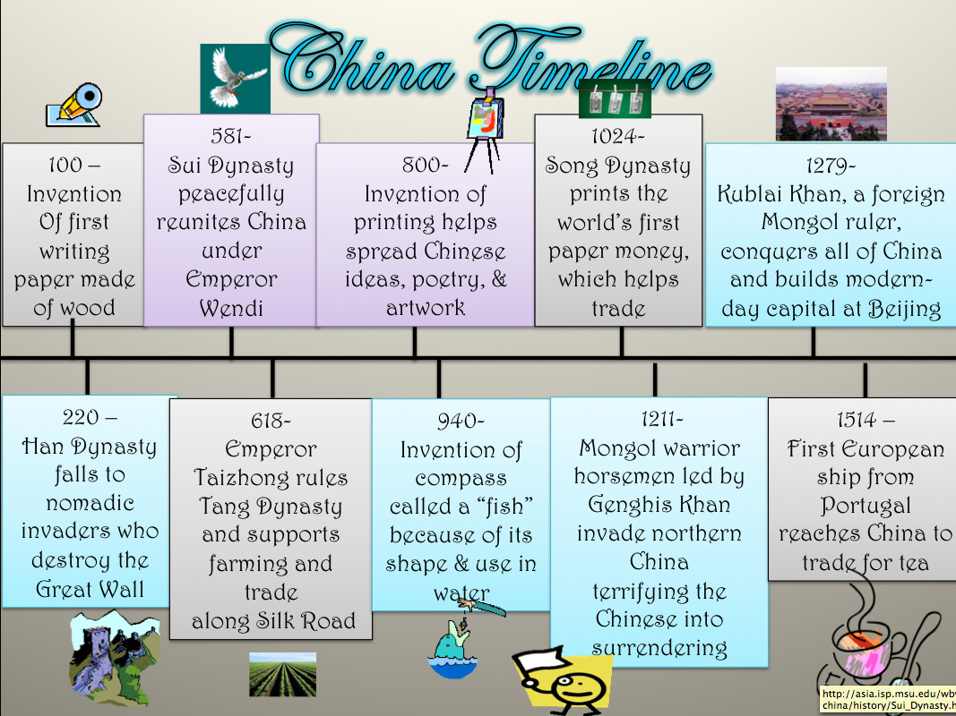 D A T A Scholars Interactive China Timelines
