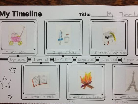 life timeline activity for students