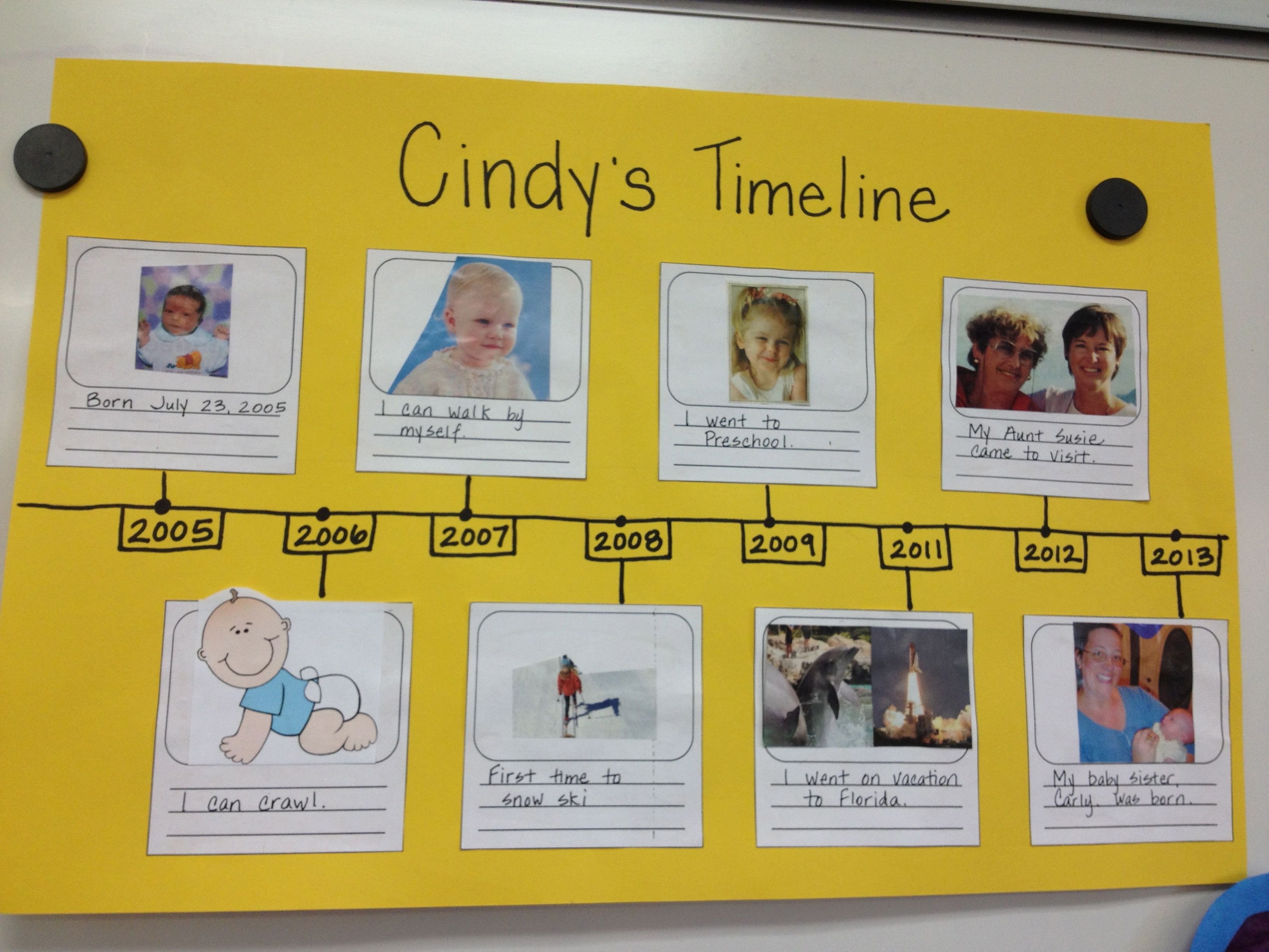 Timeline project Another cute way to practice creating