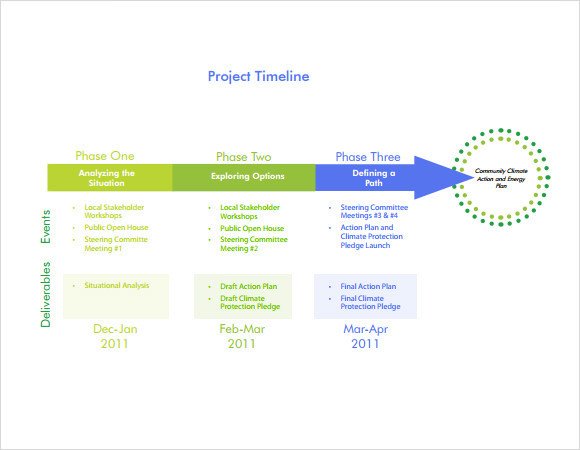 Timeline Templates for Student 8 Free Samples