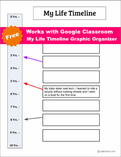 Google Classroom Google Docs Timeline Template 10yrs