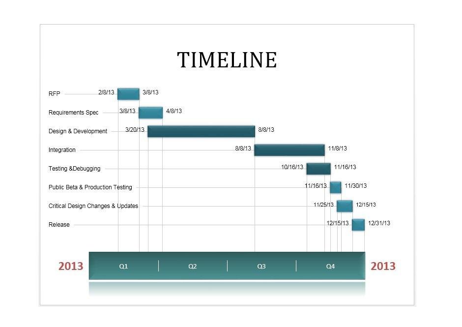 30 Timeline Templates Excel Power Point Word