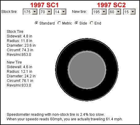 Tire Size Chart parison Miata – Periodic & Diagrams Science