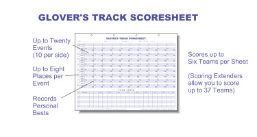 Glover s Track & Field Scorebooks