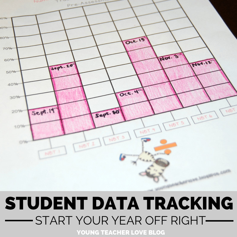 How to Implement Student Data Tracking in the Classroom