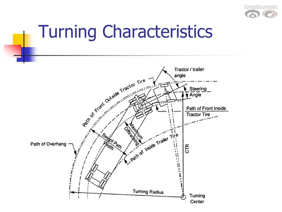 Design Vehicles and Turning Radii ppt video online
