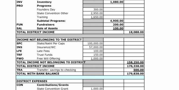 Treasurer s Report Excel Spreadsheet Google Spreadshee