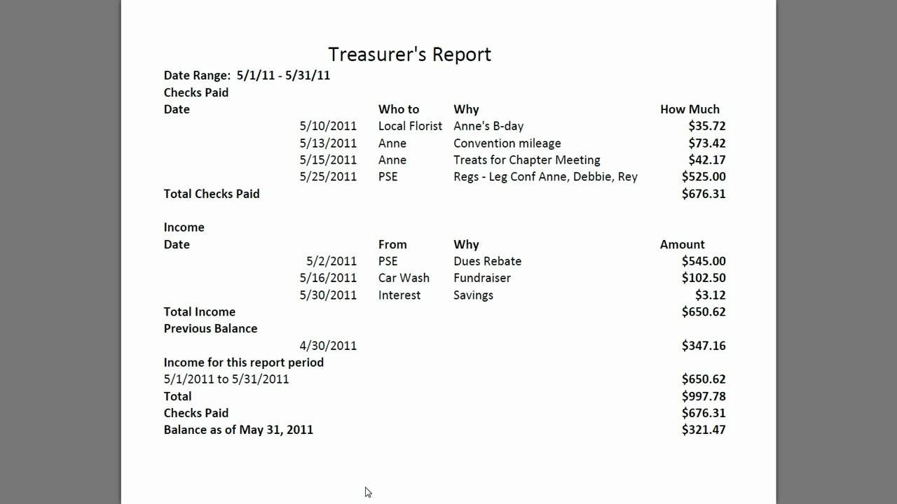 Treasurer s Report