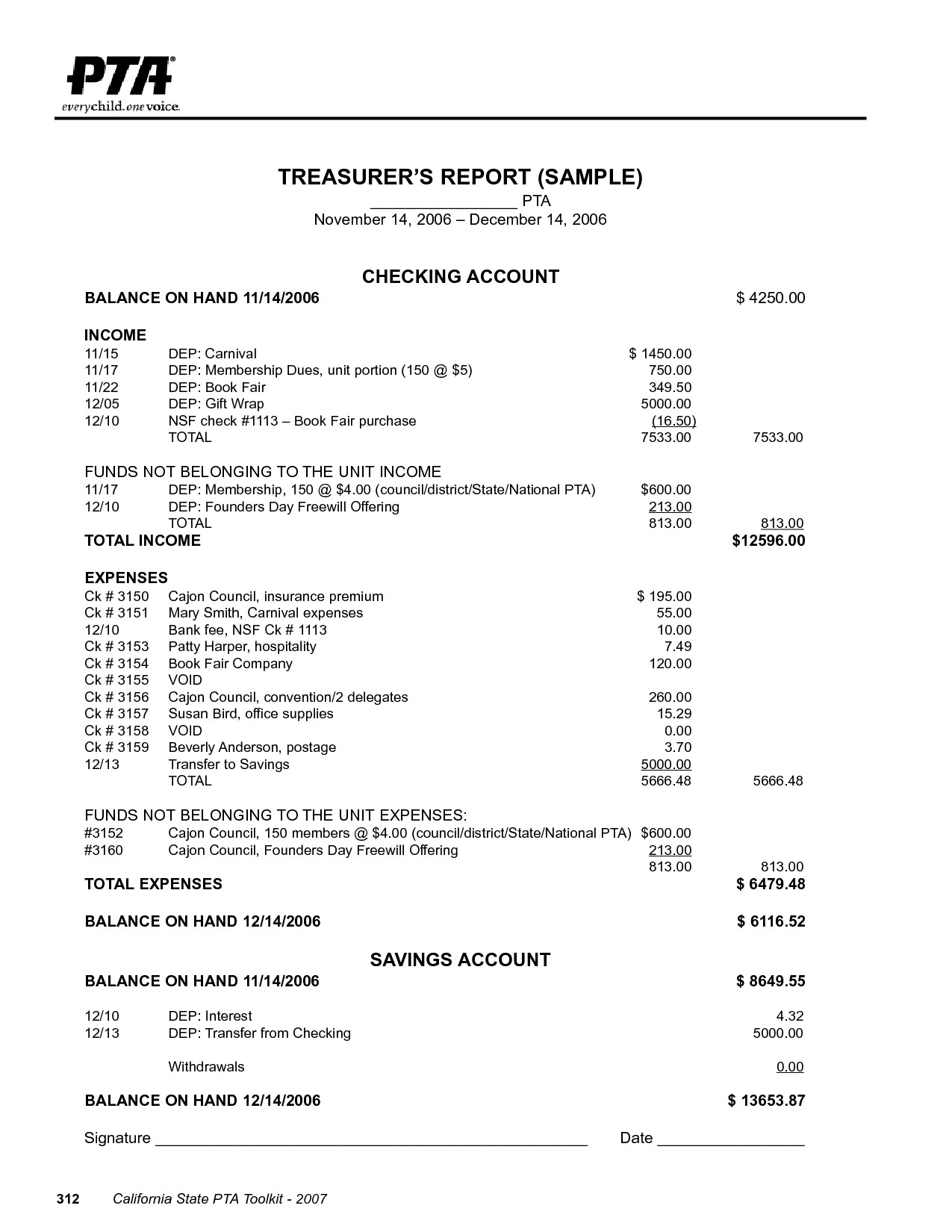 The Treasurer’s Report
