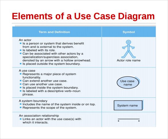 Sample Use Case Diagram 13 Documents in PDF Word