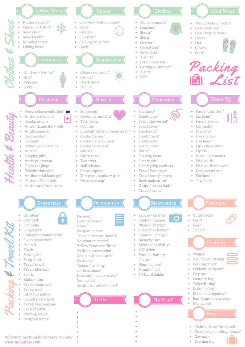 The ly Packing List Template You ll Ever Need