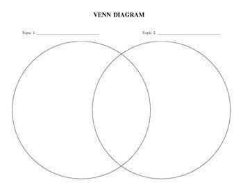 Venn Diagram Word A Temporary Placement Board