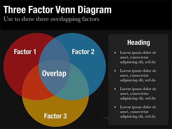 10 Venn Diagram PowerPoint Templates – Free Sample