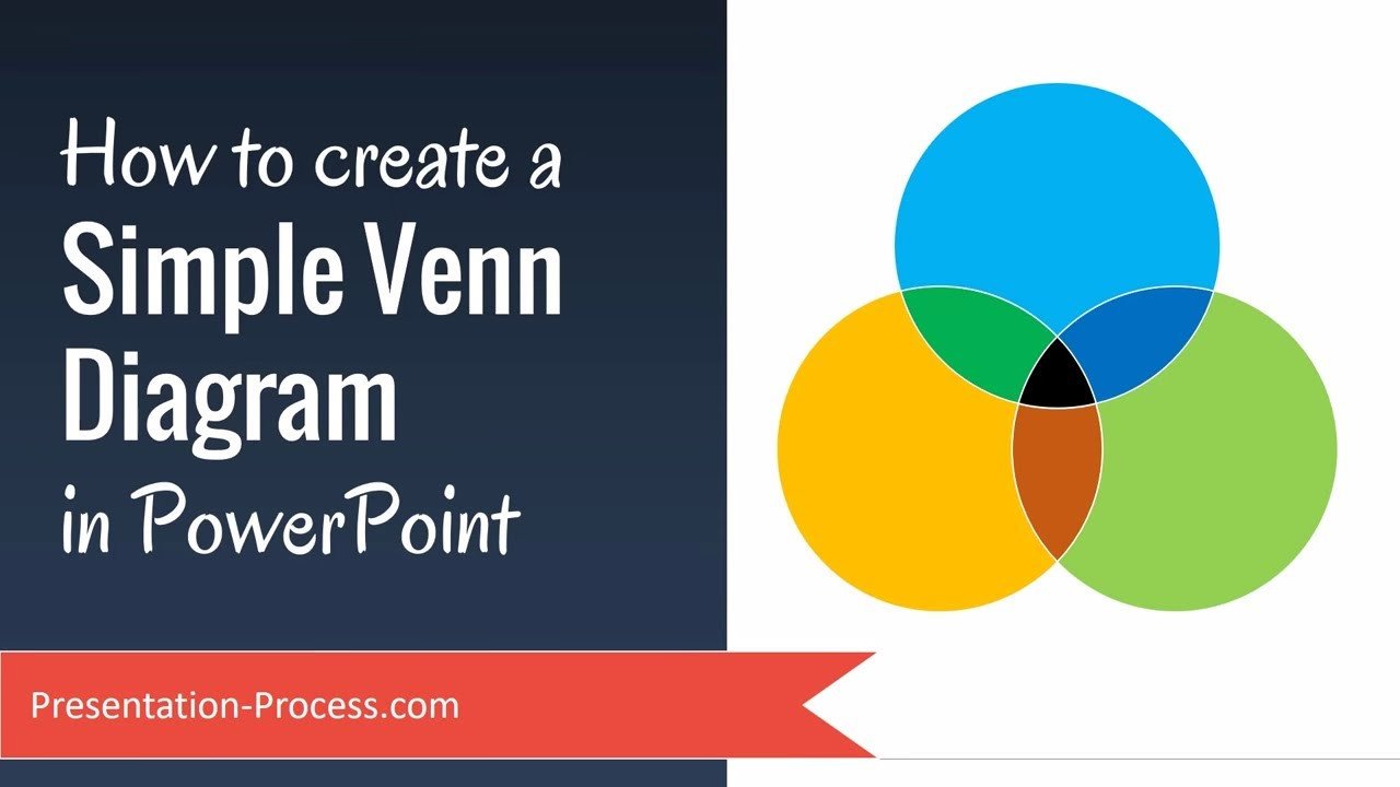 How to create a Simple Venn Diagram in PowerPoint