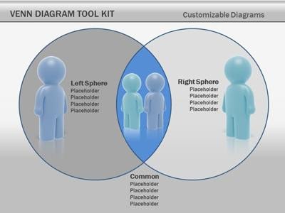 Venn Diagram Tool Kit A PowerPoint Template from