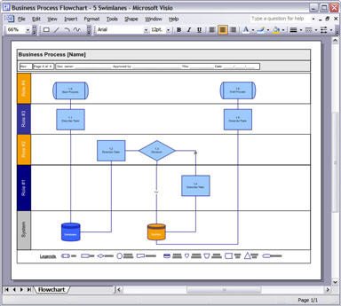 Business Process Design Templates – MS Word Excel Visio