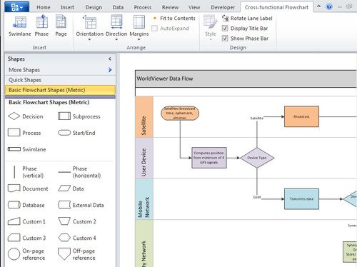 Overview of Process Management in Microsoft Visio 2010