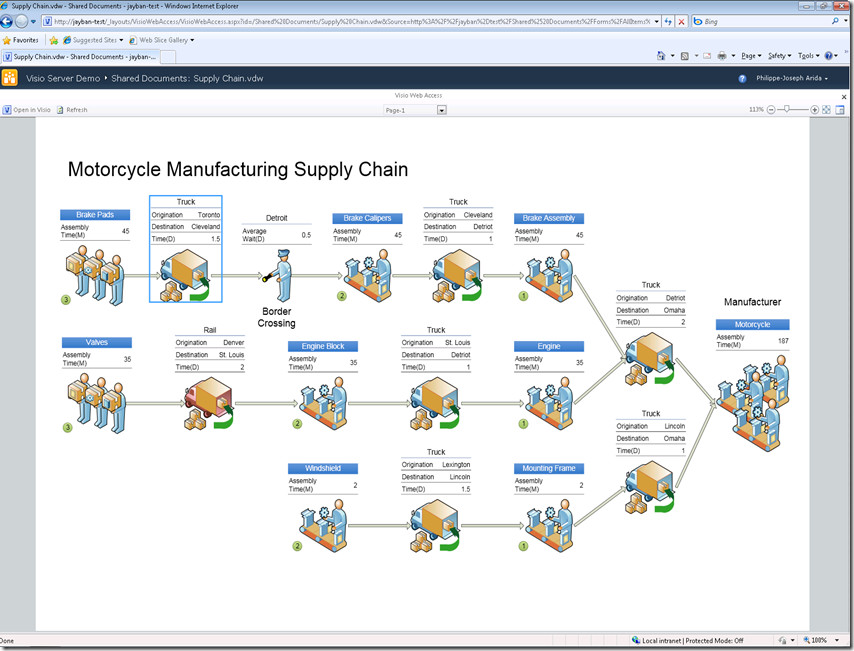 Introducing Visio Services – Visio Insights