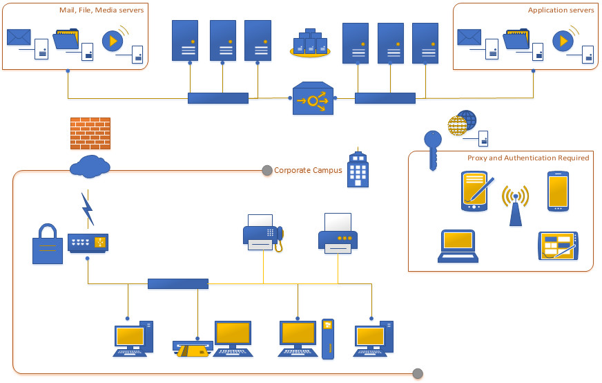 Modern shapes in the new Visio org chart network