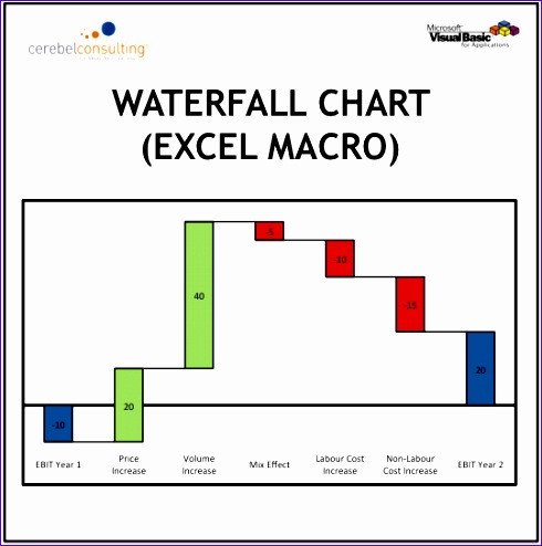 12 Excel Waterfall Chart Template ExcelTemplates
