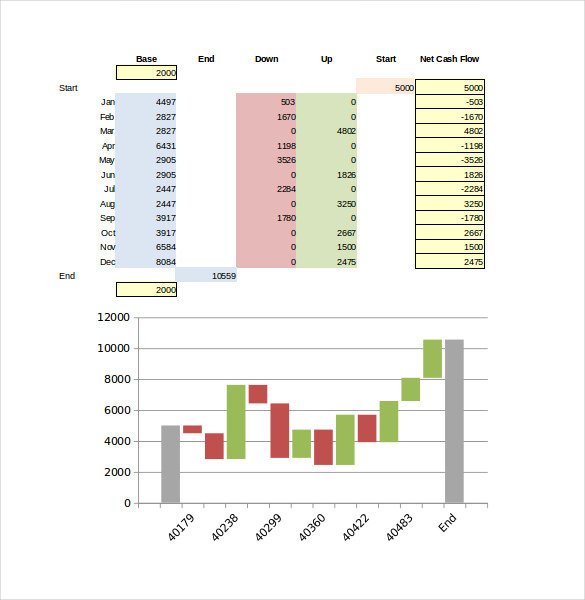 36 Excel Chart Templates