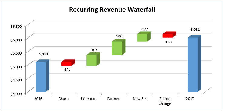 How to Create the Dreaded Excel Waterfall Chart The SaaS CFO
