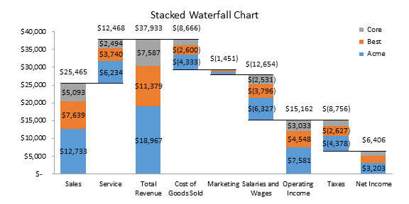 The New Waterfall Chart in Excel 2016 Peltier Tech Blog