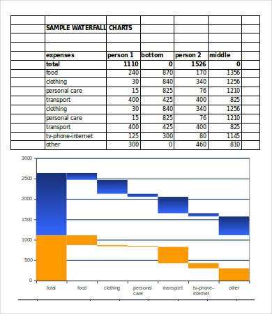 Waterfall Chart Excel 6 Free Excel Documents Download