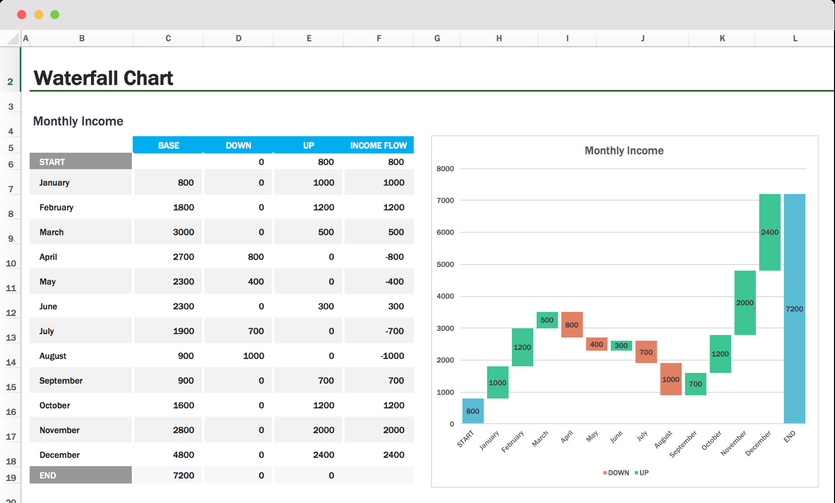 Waterfall Chart Excel Template & How to Tips