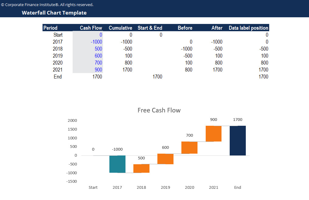 Waterfall Chart Template Download Free Excel Template
