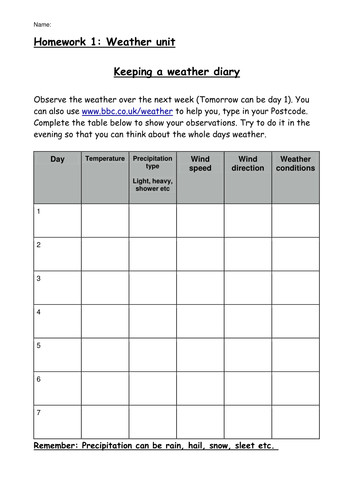 weather diary by hayley2504 Teaching Resources Tes