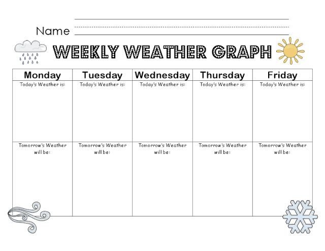Weekly Weather Graph Weather unit or add to daily